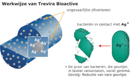 Contence Platin wasbare incontintie bed onderlegger